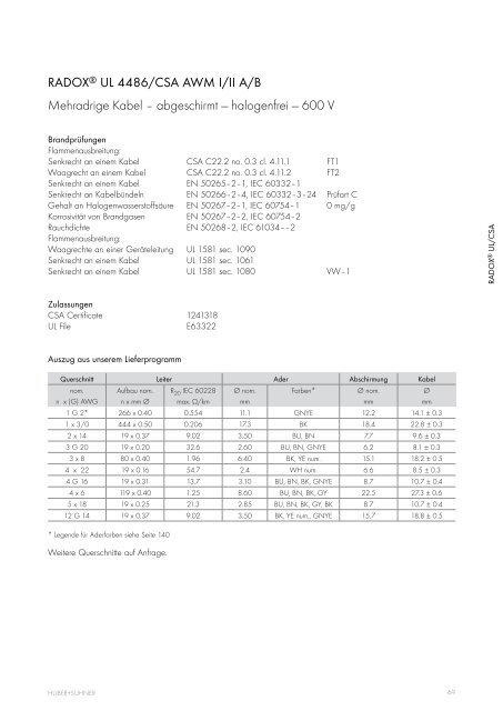 Kabel und Aderleitungen - Composites