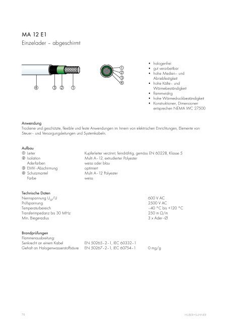 Kabel und Aderleitungen - Composites