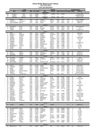 Liste des engagÃ©s (PDF - 56 Ko) - Est Rallye