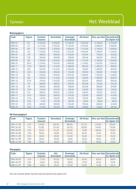 Mediainformatie 2012 - NDC mediagroep