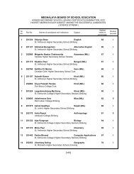 Highest Marks Subject Wise - Meghalaya Board of School Education