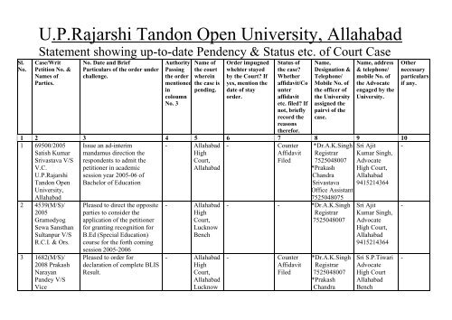 Up-To-Date Pendency & Status etc. of Court Case - uprtou allahabad