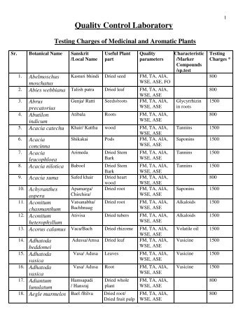 Testing Charges of Medicinal & Aromatic Plants