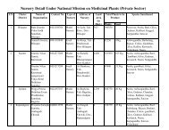 Brief information about Project - Chhattisgarh State Medicinal Plant ...