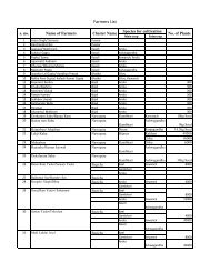 NMOMP Farmar's List Cluster Wise