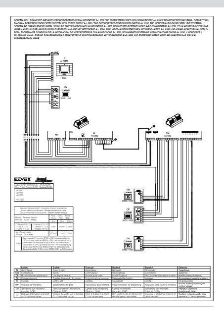 MV C CV AL CM TM TM CP SCHEMA COLLEGAMENTO Vimar