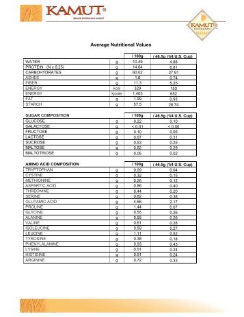 Average Nutritional Values - Kamut