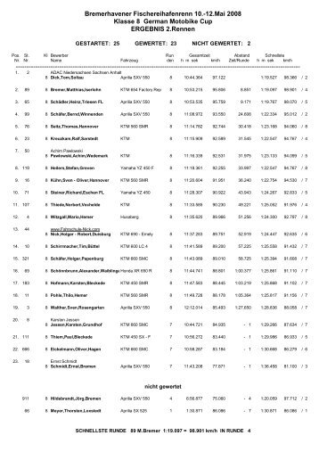 12.mai 2008 Klasse 8 German Motobike Cup ERGEBNIS 2.rennen