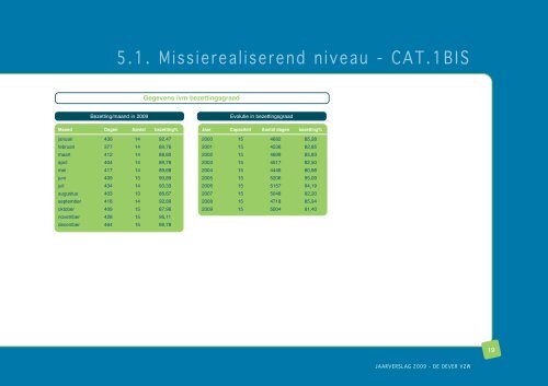 Een kijk op 2009:jaarverslag - De Oever