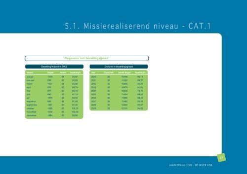 Een kijk op 2009:jaarverslag - De Oever