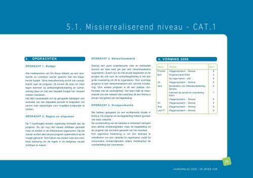 Een kijk op 2009:jaarverslag - De Oever