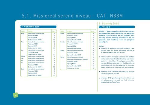 Een kijk op 2009:jaarverslag - De Oever