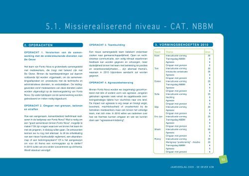 Een kijk op 2009:jaarverslag - De Oever