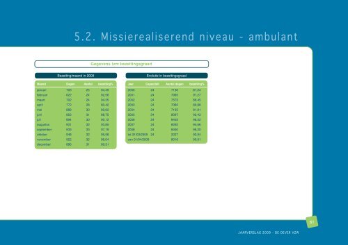 Een kijk op 2009:jaarverslag - De Oever