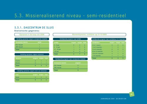 Een kijk op 2009:jaarverslag - De Oever