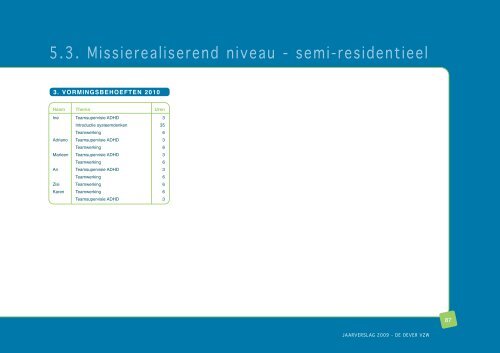 Een kijk op 2009:jaarverslag - De Oever