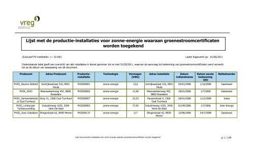 GSC - Lijst Installaties enkel PVZG - Vreg