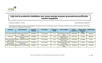 GSC - Lijst Installaties enkel PVZG - Vreg