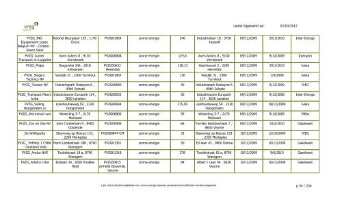 GSC - Lijst Installaties enkel PVZG - Vreg