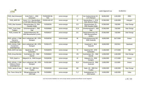 GSC - Lijst Installaties enkel PVZG - Vreg