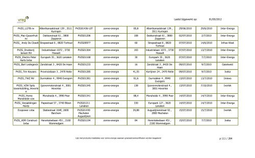 GSC - Lijst Installaties enkel PVZG - Vreg