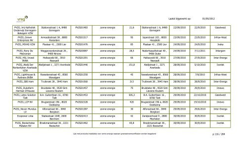 GSC - Lijst Installaties enkel PVZG - Vreg
