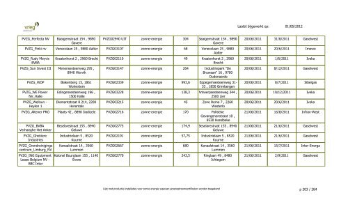 GSC - Lijst Installaties enkel PVZG - Vreg