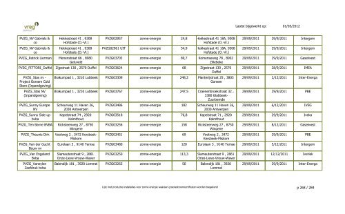 GSC - Lijst Installaties enkel PVZG - Vreg