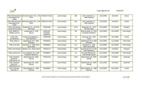 GSC - Lijst Installaties enkel PVZG - Vreg