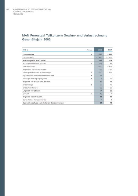 Bericht des Aufsichtsrates - Ferrostaal