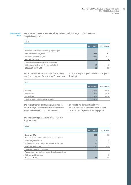 Bericht des Aufsichtsrates - Ferrostaal