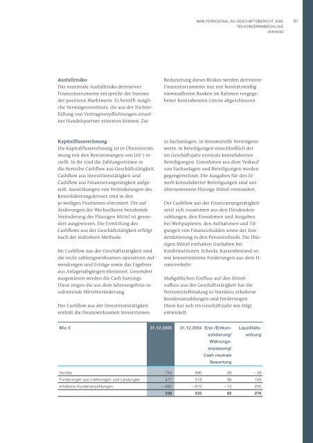 Bericht des Aufsichtsrates - Ferrostaal