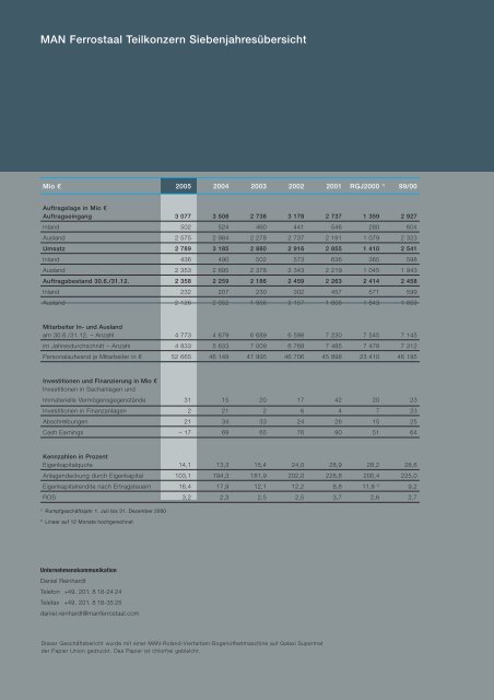 Bericht des Aufsichtsrates - Ferrostaal