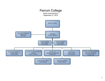 Visio-092710 Org Charts-Visio.vsd - Ferrum College