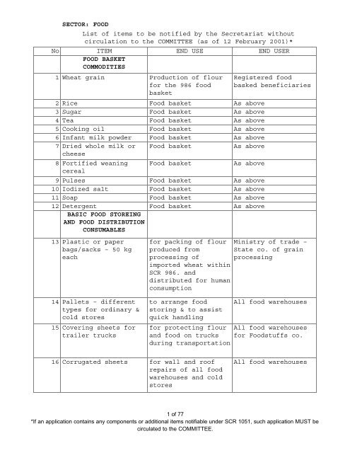 SECTOR: FOOD List of items to be notified by the ... - Iraq Watch