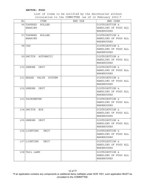 SECTOR: FOOD List of items to be notified by the ... - Iraq Watch