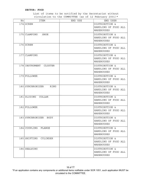 SECTOR: FOOD List of items to be notified by the ... - Iraq Watch