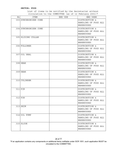 SECTOR: FOOD List of items to be notified by the ... - Iraq Watch