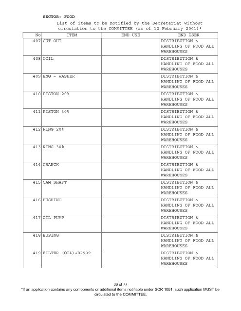 SECTOR: FOOD List of items to be notified by the ... - Iraq Watch