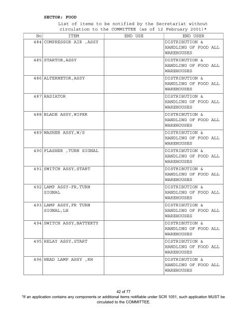 SECTOR: FOOD List of items to be notified by the ... - Iraq Watch