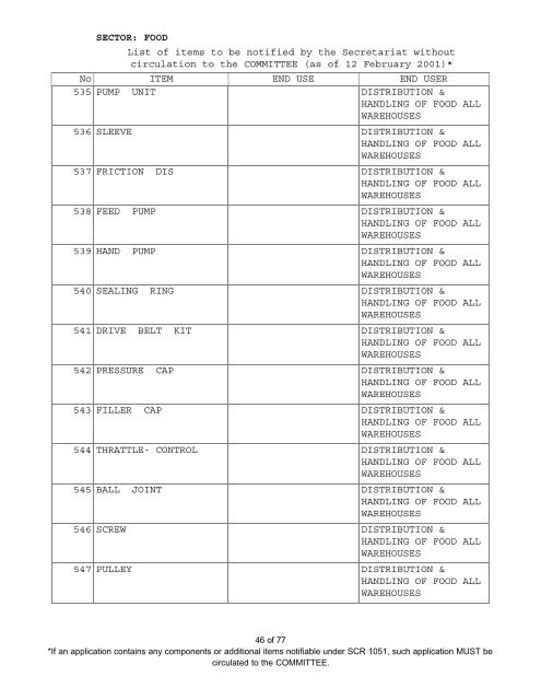 SECTOR: FOOD List of items to be notified by the ... - Iraq Watch