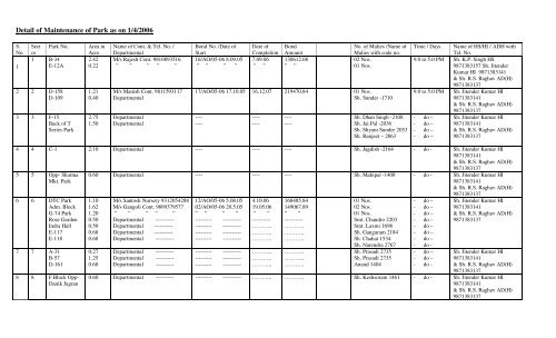 Untitled - Noida Authority Online