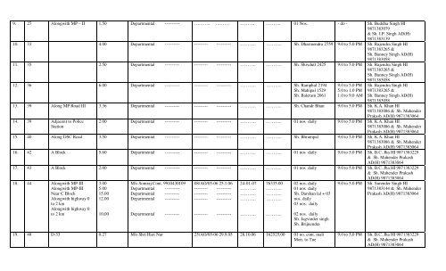 Untitled - Noida Authority Online