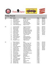 final results for posting - Ebarrelracing