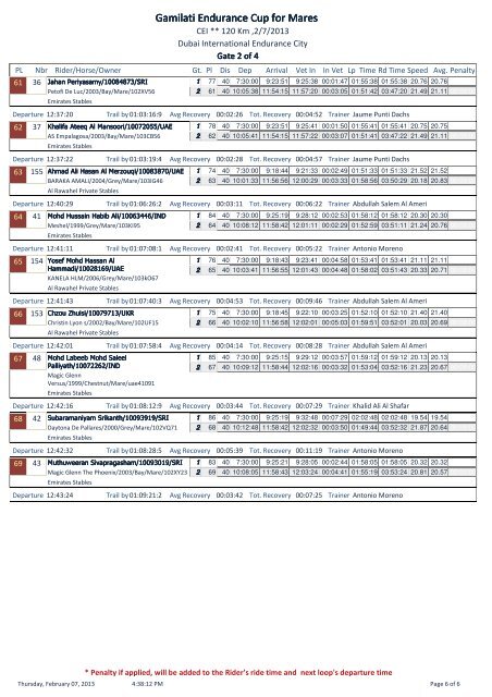 Gamilati Endurance Cup for Mares - Dubai Equestrian Club