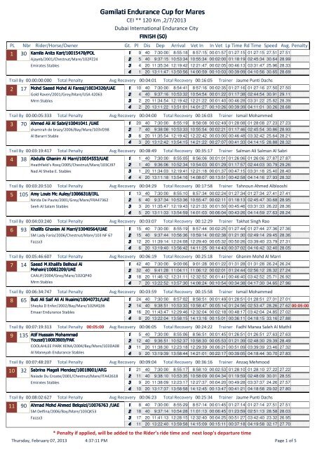 Gamilati Endurance Cup for Mares - Dubai Equestrian Club