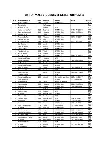 List of Male & Female Students Eligible for Hostel. - UVAS