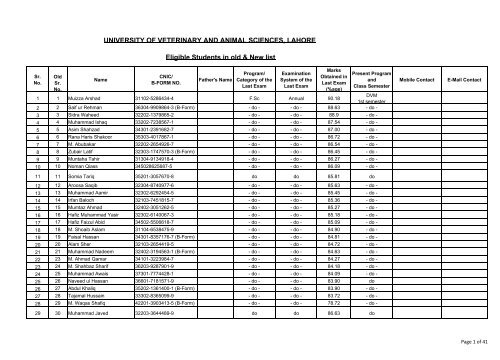 UNIVERSITY OF VETERINARY AND ANIMAL SCIENCES ... - UVAS