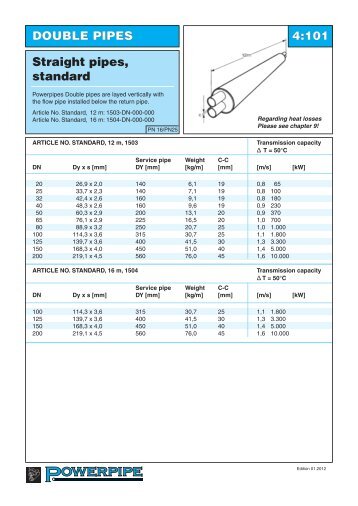 Curved pipes - Powerpipe