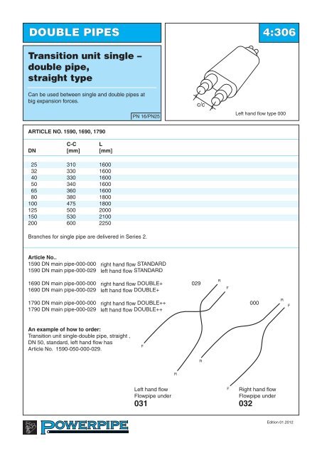 Curved pipes - Powerpipe